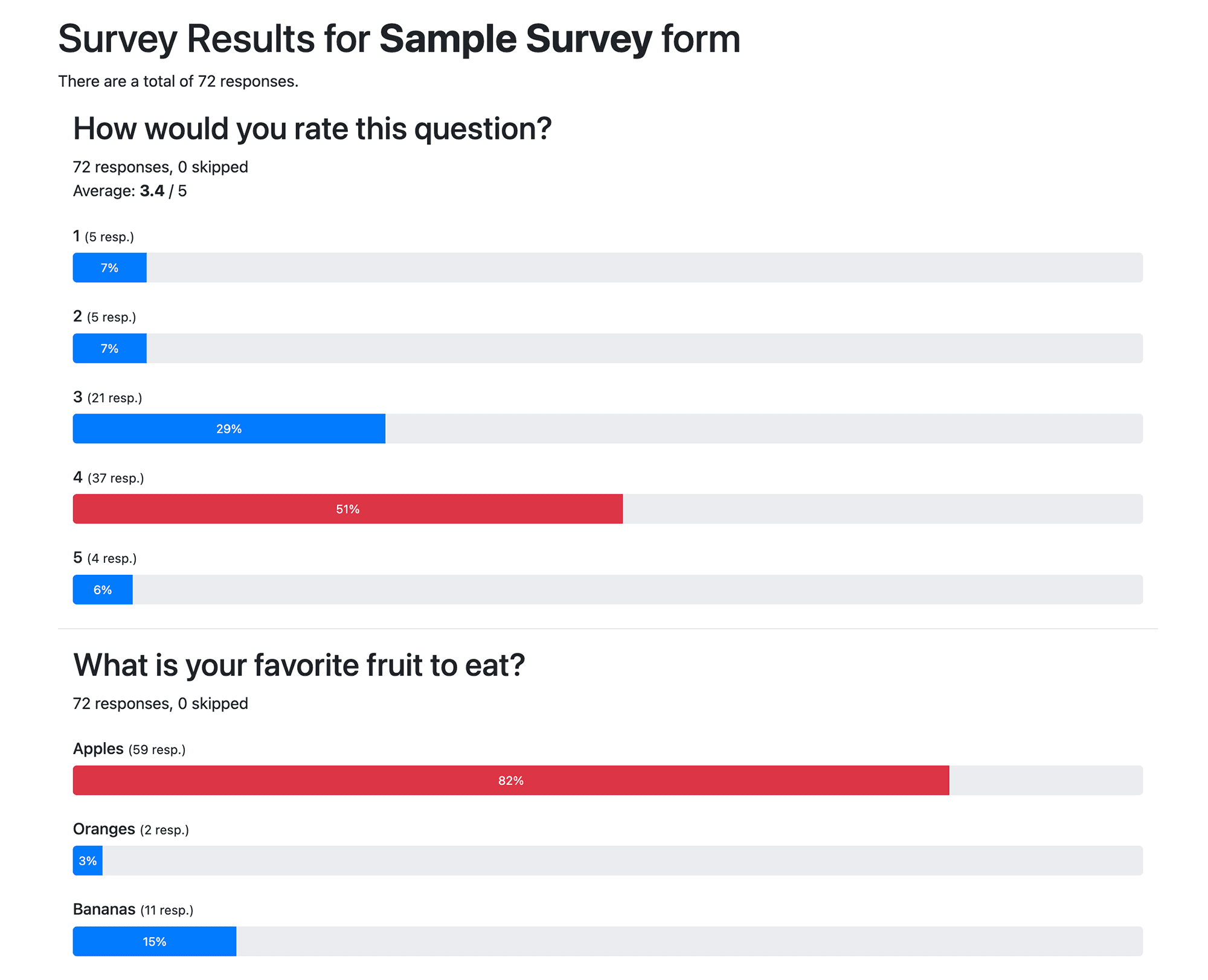 Surveys & Polls Template Report