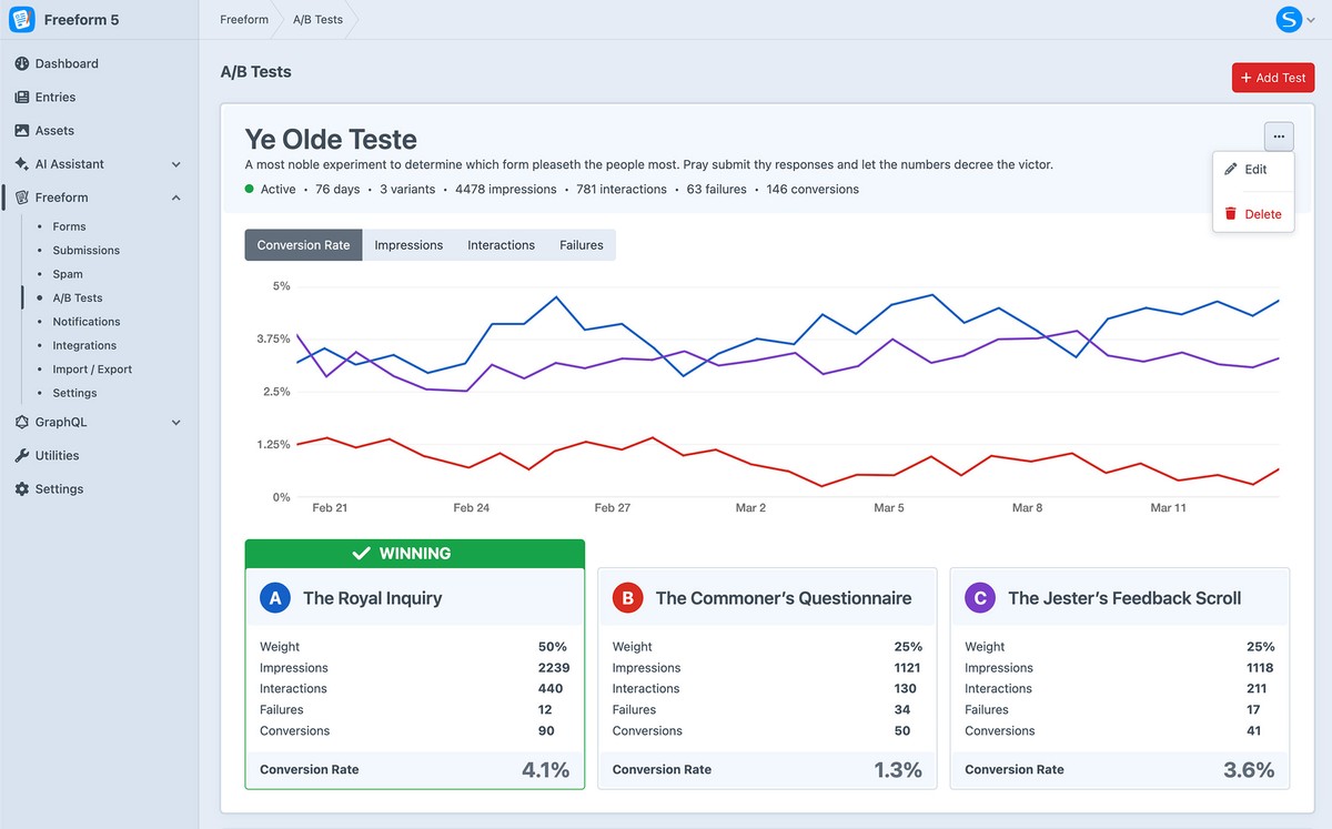 A/B Testing Dashboard