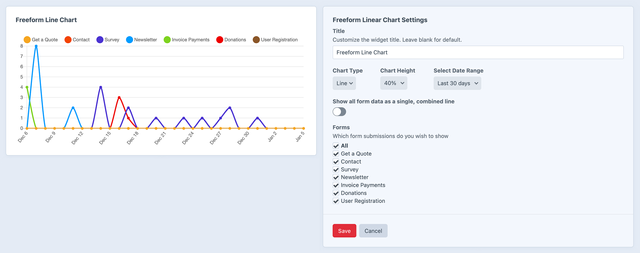 Linear Chart widget