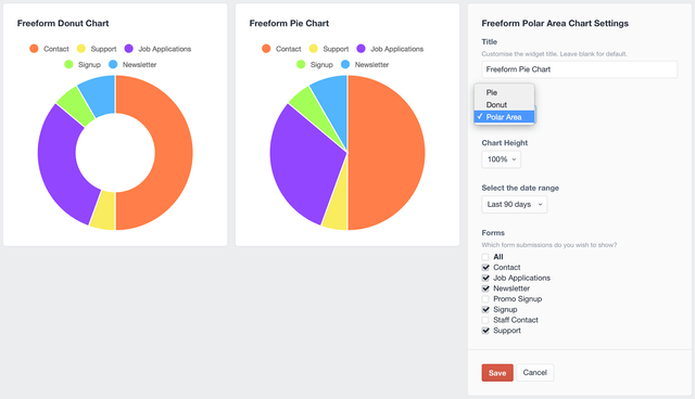 Radial Chart widget