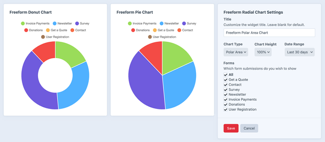 Radial Chart widget