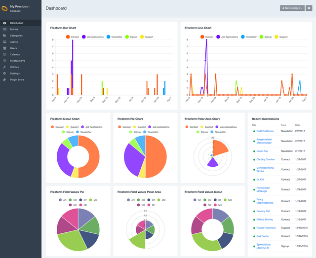 Dashboard Widgets for Freeform