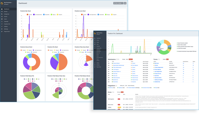 Dashboard widgets