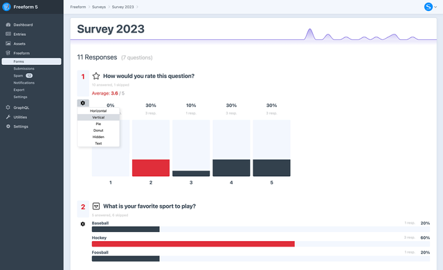 Surveys & Polls Report