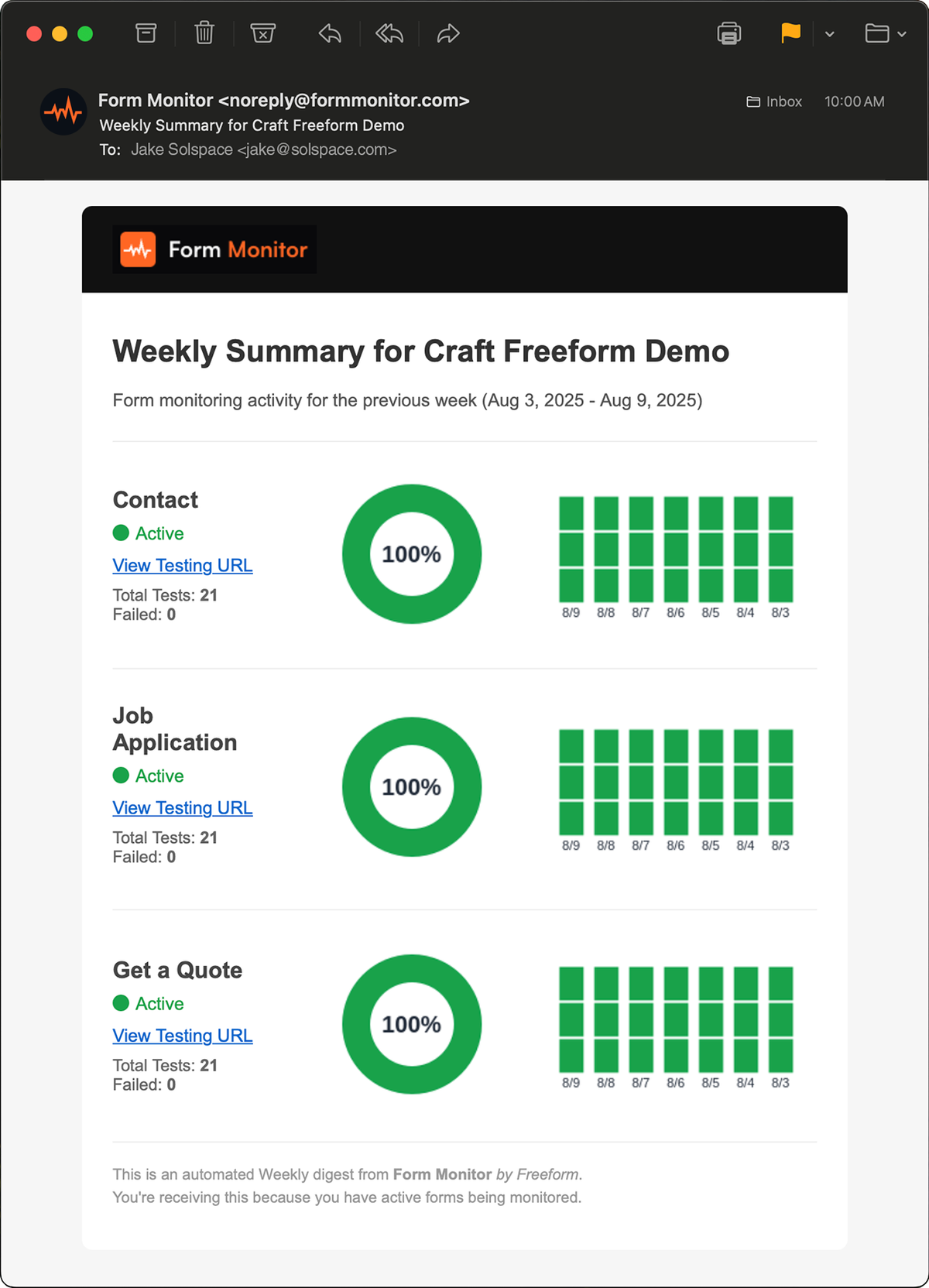 Weekly Summary for forms