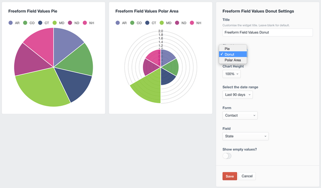 Field Values Chart widget