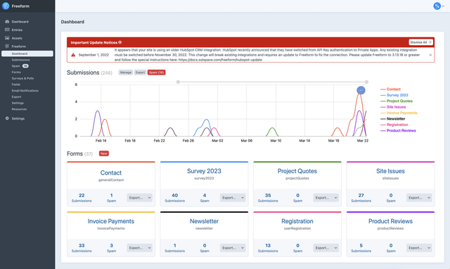 Notices Alerts Dashboard